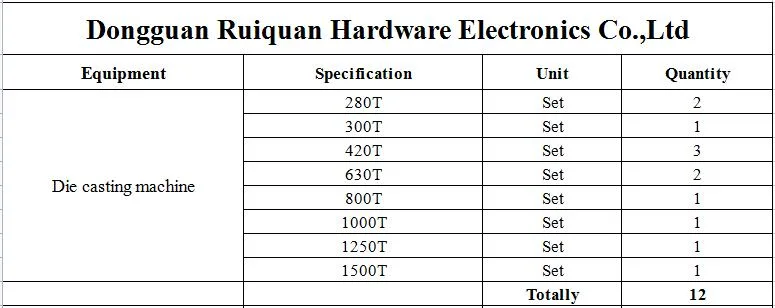 Factory Wholesale Hot Selling OEM CNC Processing Die Casting Aluminium Alloy Cast Laptop Parts